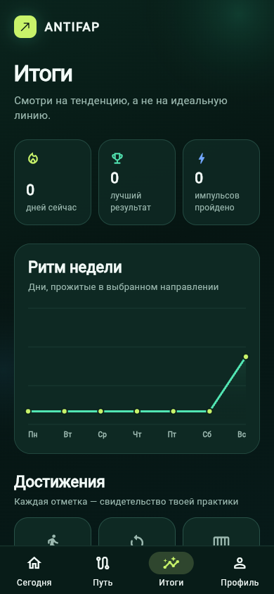Экран аналитики Antifap