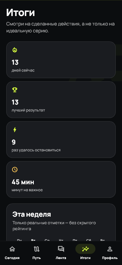 Аналитика и достижения Antifap